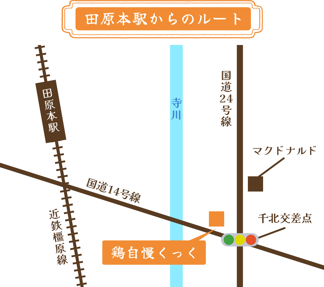 田原本駅からのルート